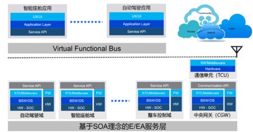 開卷有“翊” 復盤2021，展望2022——智能汽車20大技術與市場趨勢深度解析