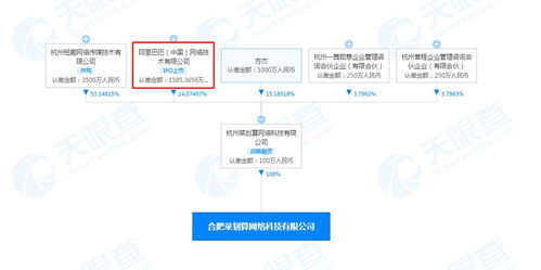 阿里布局合肥 菜劃算公司成立，農(nóng)產(chǎn)品電商新棋局啟幕